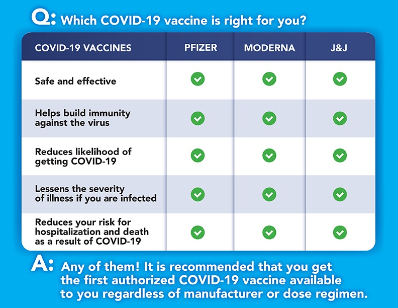 COVID-19 Vaccine Myths vs. Truths